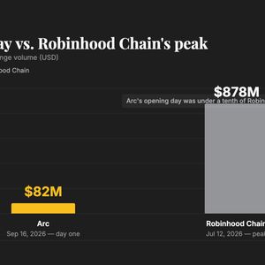 How Circle’s institutional Arc blockchain got taken over by memecoins on day one