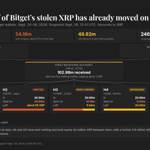 Bitget hacker moves $83 million in stolen XRP that Ripple cannot freeze