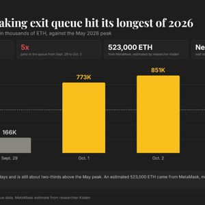 Ethereum investors are stuck in a two-week staking exit line. Here's why.