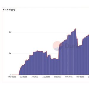 Bitcoin Bridged to Avalanche Surpasses BTC Locked in Lightning Network