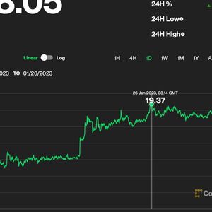 First Mover Americas: Aptos’ Token Surges to Record High