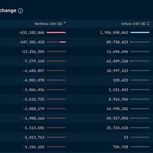 Binance Withdrawals Surge as Paxos-BUSD Drama Weighs on the Exchange