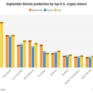 SA Chart: How did U.S. bitcoin miners perform in September?