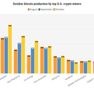 SA Charts: How did bitcoin miners perform in October?