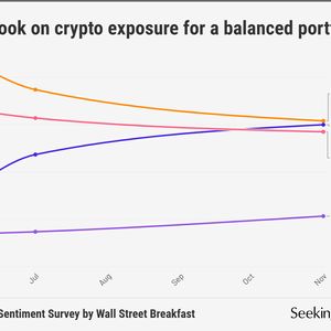 SA Sentiment: More subscribers open to investing in crypto