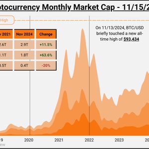 SA Charts: New Bitcoin peak shows how crypto market has changed since 2021