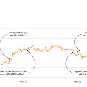 SA Graphics: A timeline of bitcoin's moves over the past year