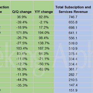Coinbase in charts: Total trading volume rises nearly 60% Y/Y