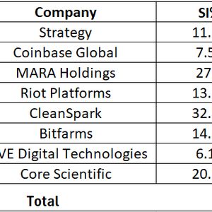 Crypto stocks see renewed interest from short sellers in November