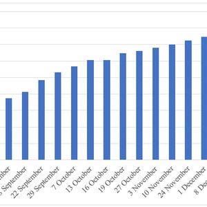 SharpLink Vs. Bitmine: Why I Prefer A $1.5B Buyback Over 50 Billion Shares Of Dilution