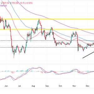 Ethereum Price Prediction as Bulls Hold $1,500 Level – Can ETH Rally Soon?