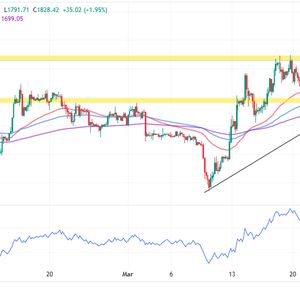 Ethereum Price Prediction as ETH Falls Below $1,800 – Time to Buy the Dip?