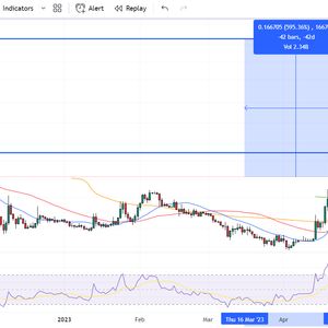 Tamadoge Price Prediction as TAMA Lists on Top 5 Crypto Exchange – 10x Potential This Week?