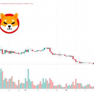 Shiba Inu Price Forecast: SHIB Shows Promising Rebound from Recent Low - Has Sell-Off Come to an End?