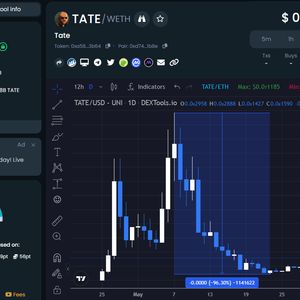Andrew Tate Crypto Token ($TATE) Dumps 96%, Tao Coin ($TAOTAO) 100% - Shitcoin Scams?