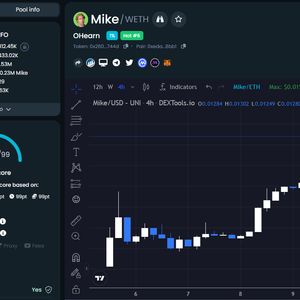 New Meme Crypto $MIKE O'Hearn Token Joins Top Trending Coins In DEXTools Hot Pairs