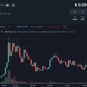 Is Shiba Inu Price Dead? SHIB 2.0 Shitcoin Pumps Instead and These 2 Meme Coins Could Be Next