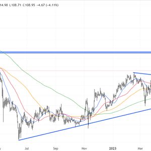 Litecoin Price Prediction as LTC Blasts Up 22% in a Week – Can LTC Reach $1,000?