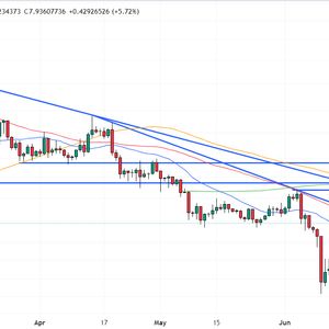 Aptos Price Prediction: $300 Million Trading Volume Sends APT Soaring – Are Whales Buying?