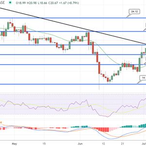 Solana Price Prediction as $300 Million Trading Volumes Come In – Are Whales Buying?