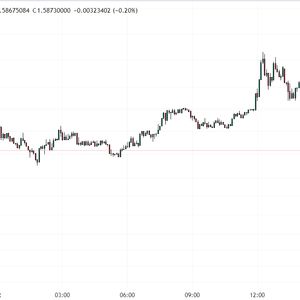 FTT Price Pumps, Dumps as FTX Claims Portal Opens, Then Becomes Unavailable