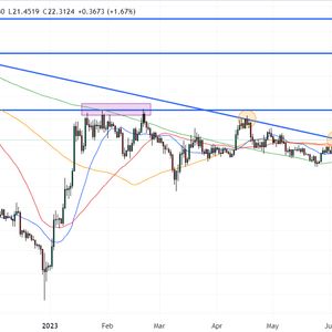 Solana Price Prediction as SOL Becomes Top 10 Most Traded Coin – Time to Buy?