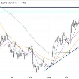 Bitcoin Price Prediction as BTC Dips Back Below $31K as Binance Lays Off 1000 Workers