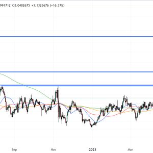 Chainlink Price Prediction as LINK Surges 20% to Three-Month High – Are Whales Accumulating?