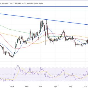 Maker Price Prediction as MKR Pumps 13% on Token Buyback Scheme – Can it Break This Key Resistance?