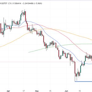 GMX Price Prediction as GMX Slumps 6.5% - Here’s Where the DEX Token Could Be Headed Next