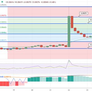 Tron Price Prediction as TRX Approaches Top 10 Rankings in the World – Next Big Thing?