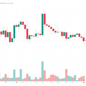 Ethereum Price Prediction as Daily Trading Volume Reaches Bitcoin Level – What's Going On