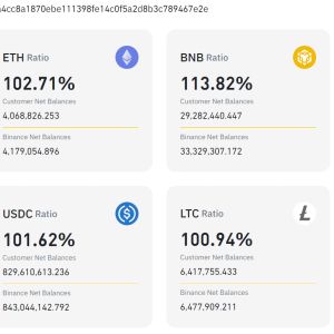 Binance Sale of USDC for BTC and ETH Raises Fresh Concerns In Latest Proof-of-Reserves Report