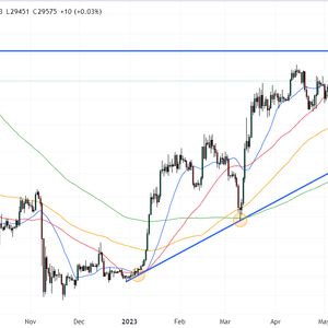 Bitcoin Price Prediction as Core Inflation Data is Announced – Can BTC Blast Past $30,000?