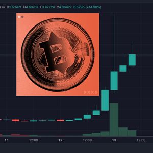 Bitcoin on Ethereum Coin BTC20 Price Pumps 600% 48 Hours After Launch, Heading for $100m Market Cap