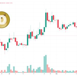 Dogecoin Price Prediction as DOGE Falls 5% in 24 Hours – Time to Buy the Dip?