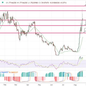 THORChain Price Prediction as RUNE Becomes Best Performing Coin of the Week – Time to Buy the Dip?