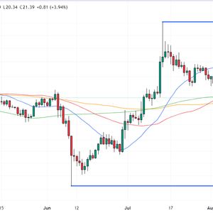 Solana Price Prediction as Solana Pay Intergrates with Shopify Online Marketplace Platform – Can SOL 10x From Here?