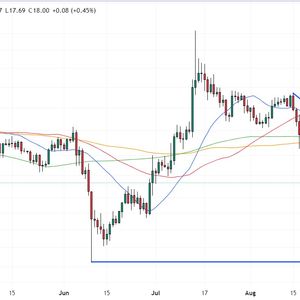Solana Price Prediction as SOL Dips Following Court Approves FTX’s Request to Liquidate Crypto Holdings