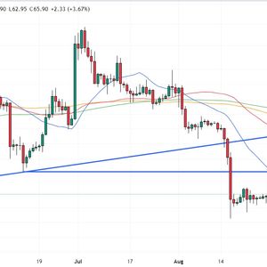 Litecoin Price Prediction as LTC Bounces 15% From Recent Lows – Watch This Key Resistance Level