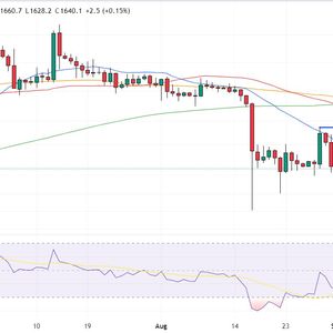Ethereum Price Prediction as Grayscale Files For New Ether Futures ETF – Here’s Where ETH is Headed Next