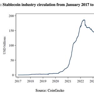 US Fed Reserve Banks State Stablecoins Could Inject Instability in Economy