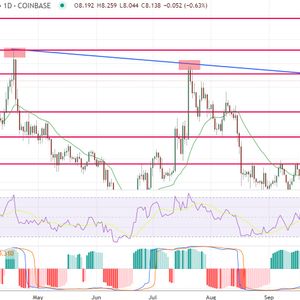 Chainlink Completes Falling Wedge on Weekly Timeframe While P2E Battle Token Crosses $150k in Presale