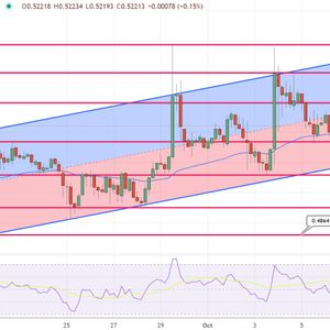 XRP Price Prediction as Daily Trading Volume Rises Above $500 Million – Is a Rebound from Bearish Sentiment in Sight?