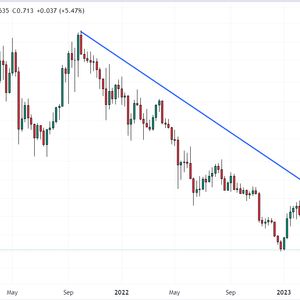 Tezos Price Prediction as XTZ Pumps 11.5% - Here’s Where the Crypto Is Headed Next