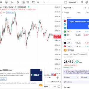 Bitcoin Prices Retain Strength After Binance.US Halts Dollar Withdrawals