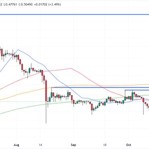 XRP Price Prediction As SEC Dismisses Lawsuits Versus Ripple Labs Execs – Can XRP Rally Back to $1?