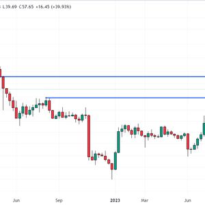 Solana Price Prediction as SOL Blasts Through Resistance at $47.50 – $100 SOL Incoming?