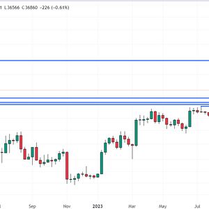 Bitcoin Price Prediction as Bulls Try to Hold $37,000 Support – Here are Key BTC Levels to Watch