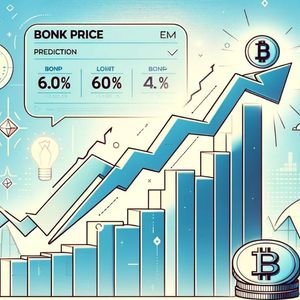 Bonk Price Prediction as BONK Bounces 60% From Recent Bottom – Bigger Pump Incoming?